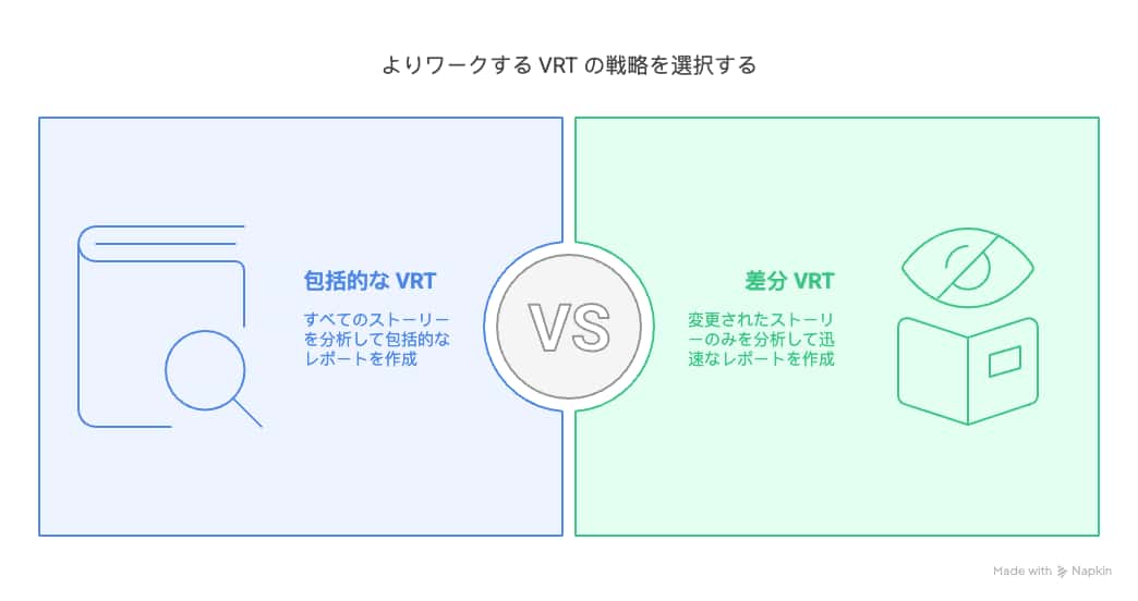 VisualRegressionTestingの運用と高速化テクニック-visualselection(2).png